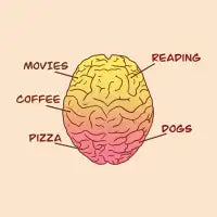Positive Brain Diagram - design