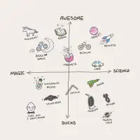 Science vs Magic - design