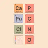 The Periodic Table of CAPPUCCINO ver.2 - design
