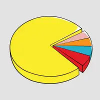 Pacman Pie Chart - design