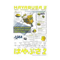 Haybusa2 infographic - design