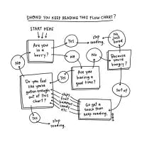 Flow Chart Flow Chart (black ink) - design
