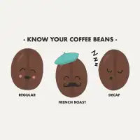Know Your Coffee Beans - design