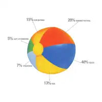 Summer Chart - design