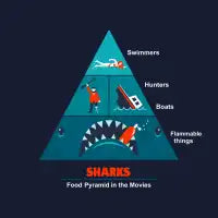 Shark Movies T-Shirt - design