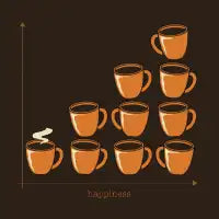 Coffee & Happiness Graph by Tobe Fonseca - design