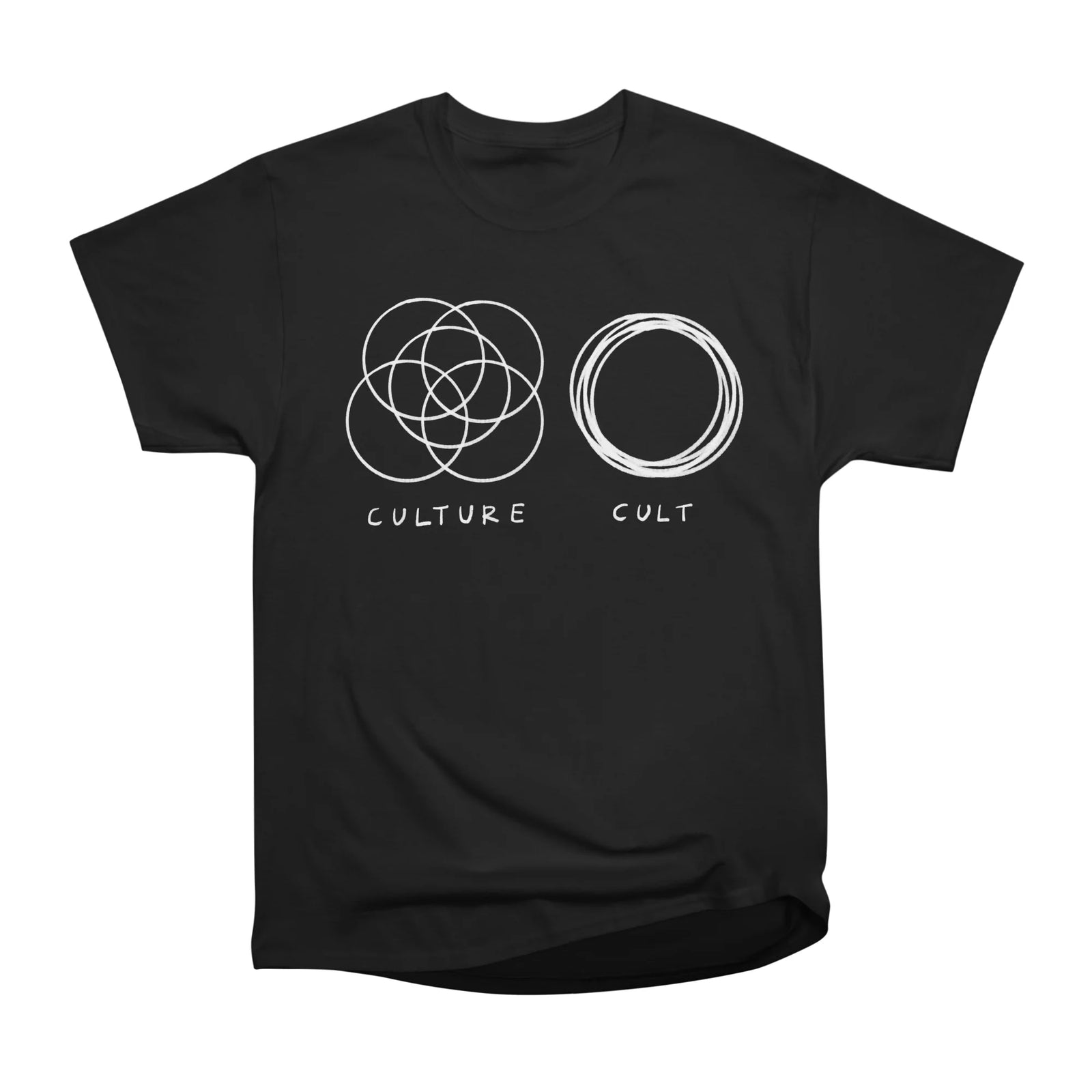 CULTURE VS CULT