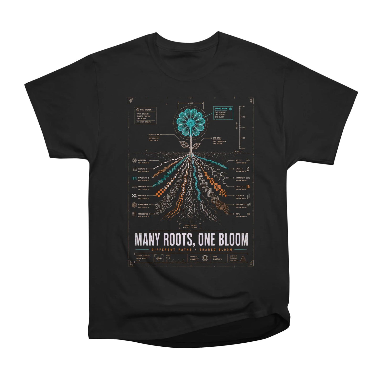 Many Roots, One Bloom