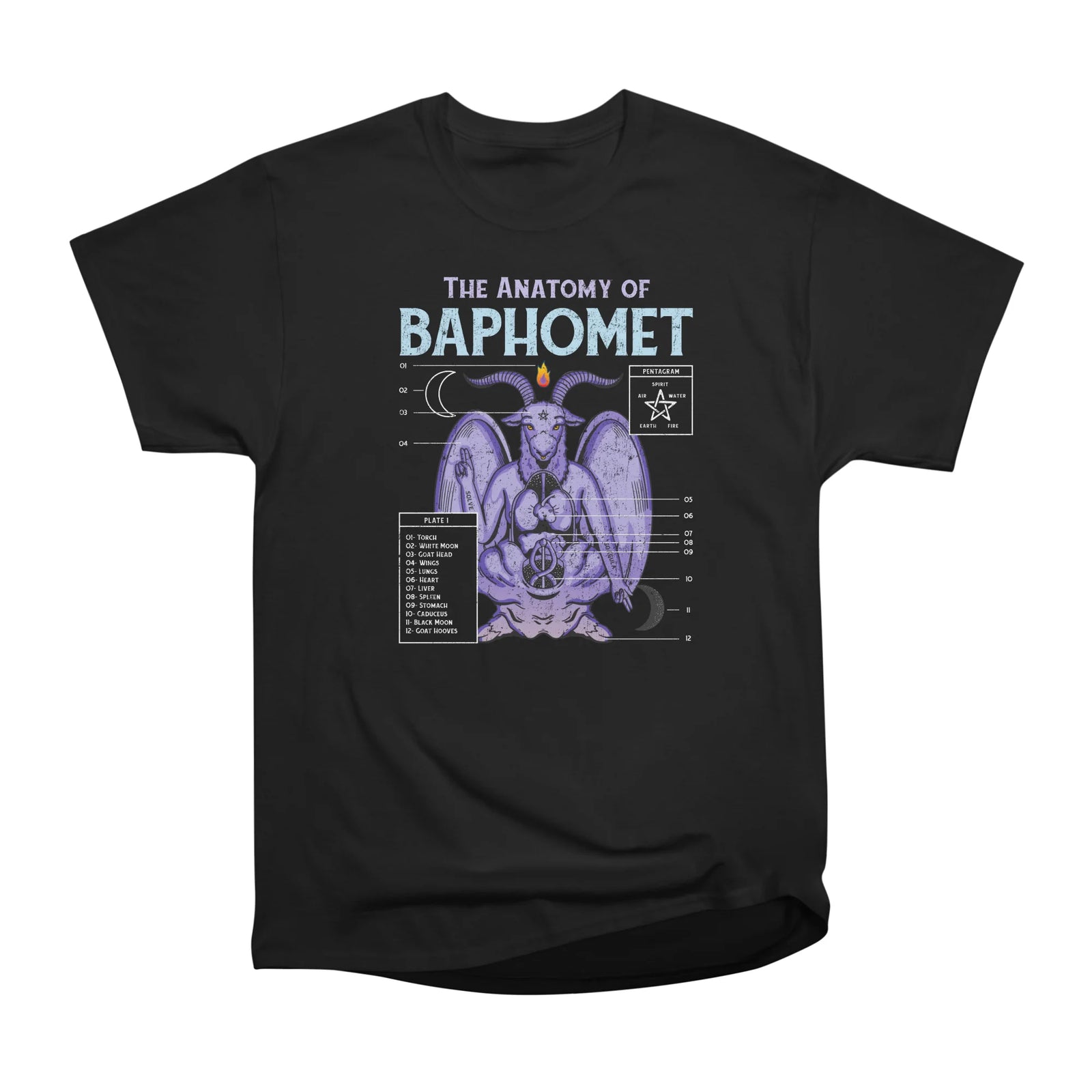 Anatomy of Baphomet