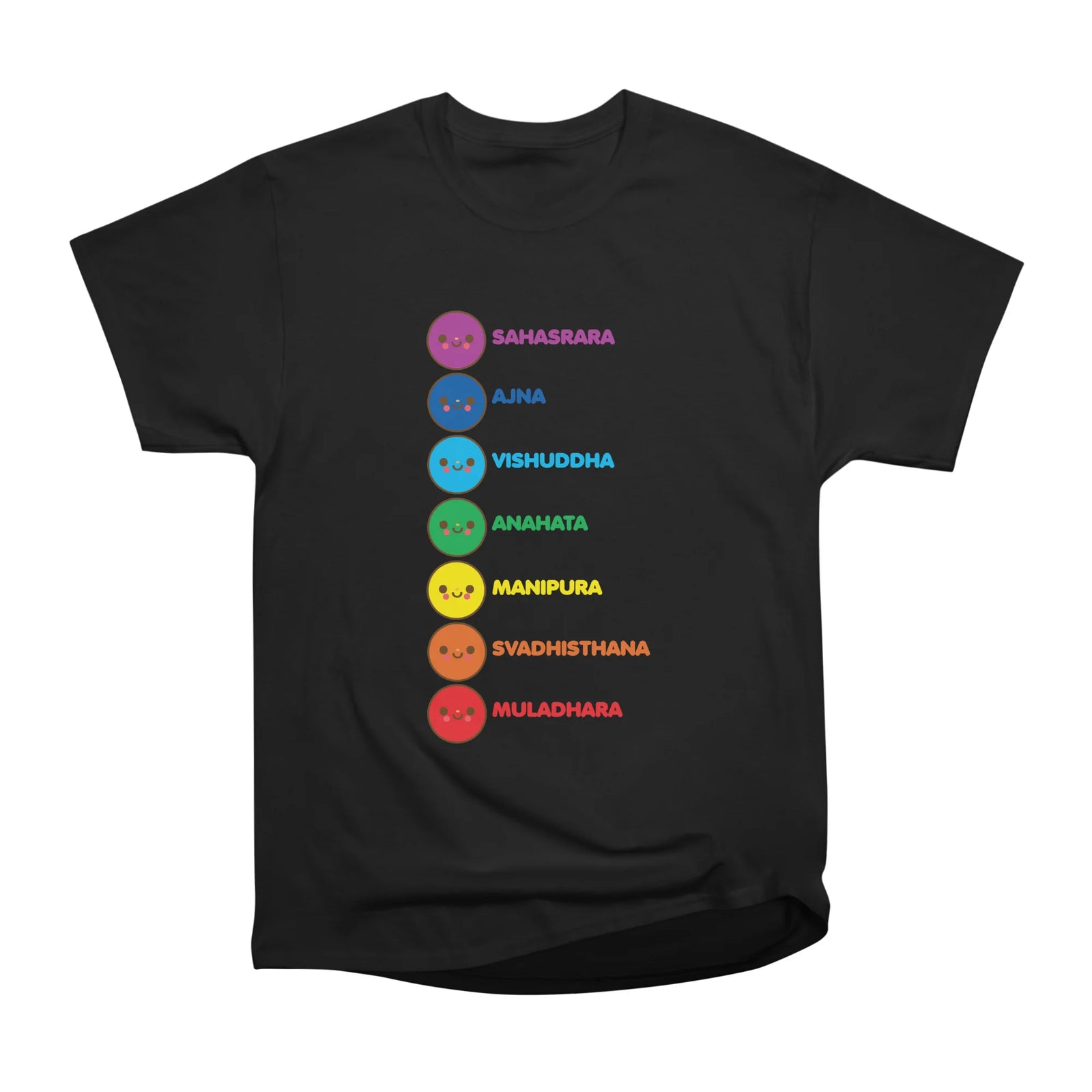 the chakras