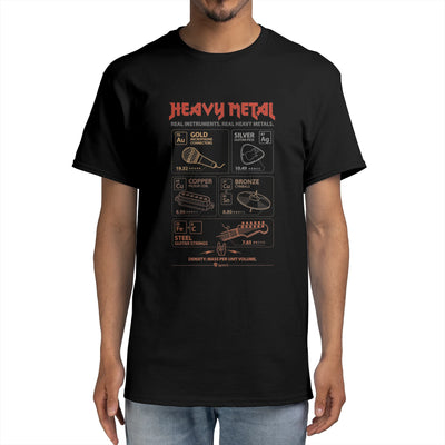Heavy Metals