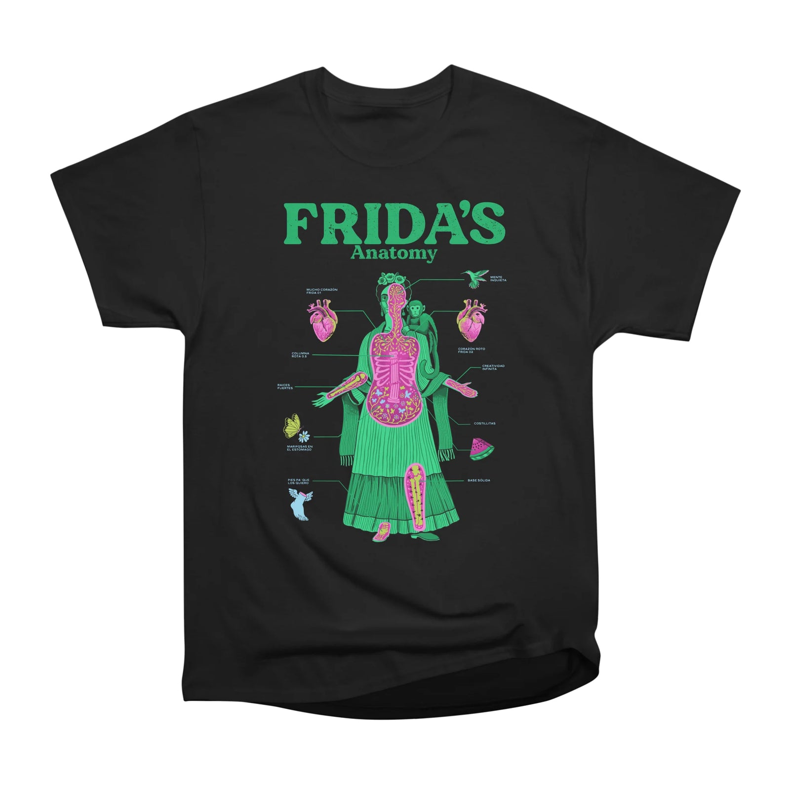 Frida's Anatomy