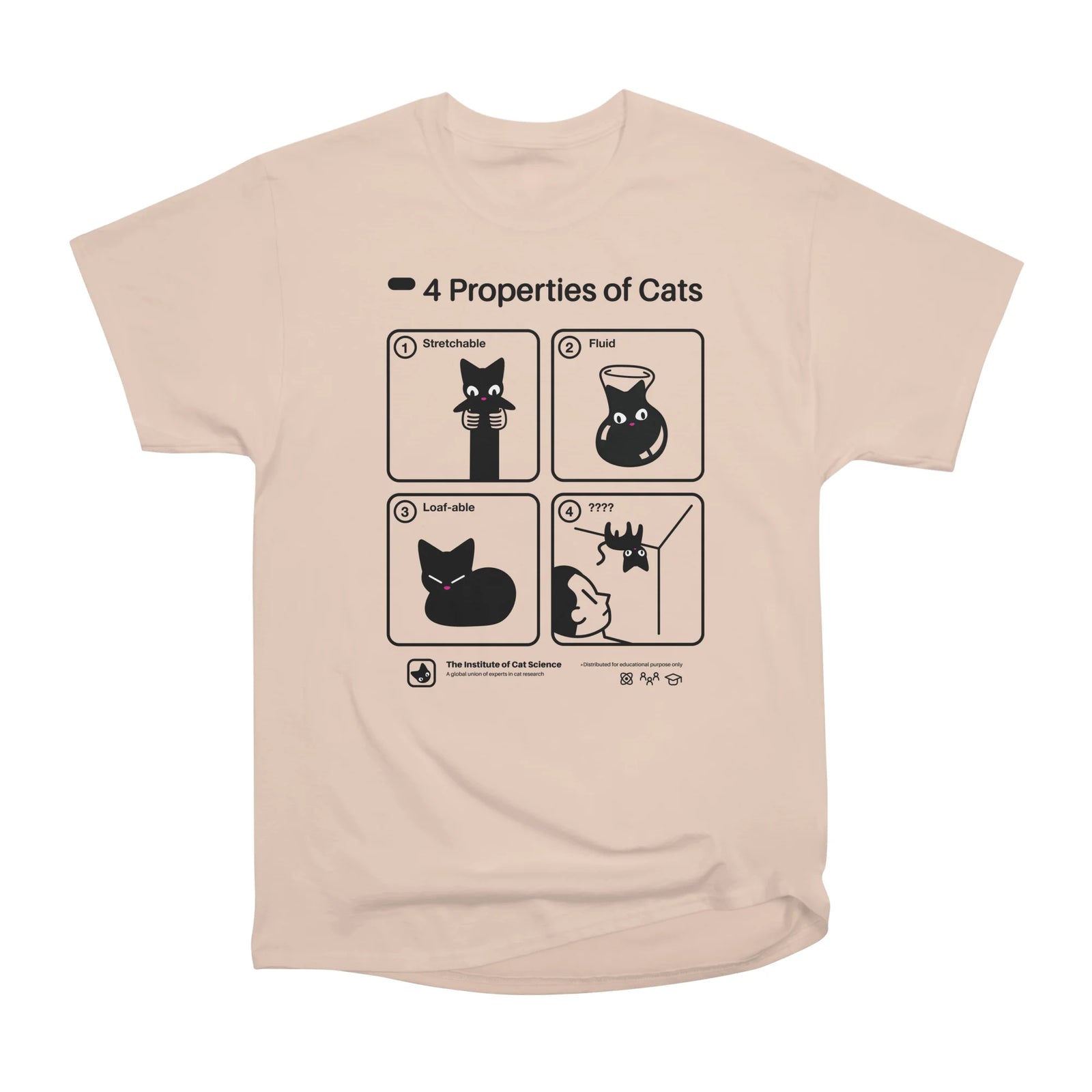 4 Properties of Cats